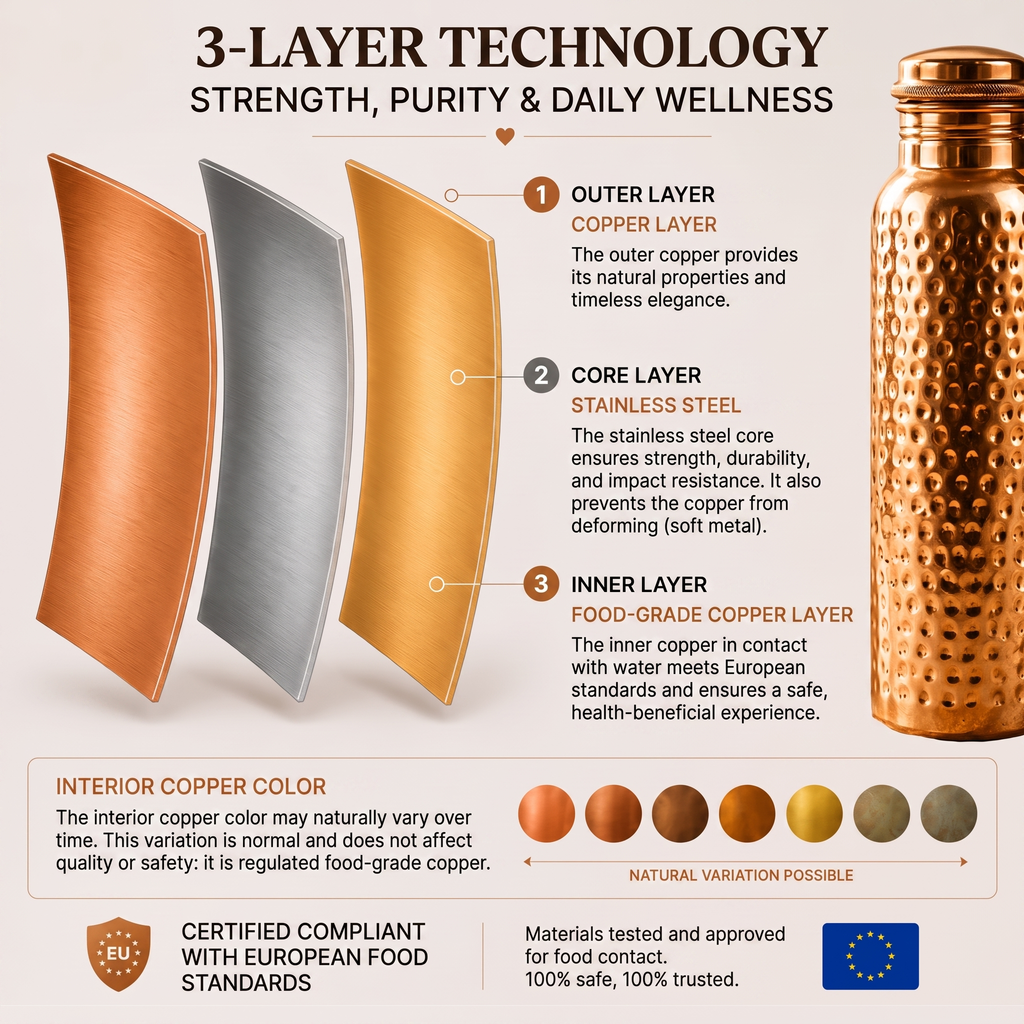 Levarres™ Pure Copper Water Bottle — Handcrafted | Naturally Antimicrobial | 800ml